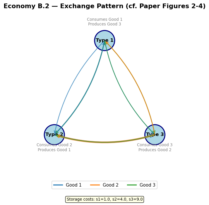 <Figure size 840x720 with 1 Axes>