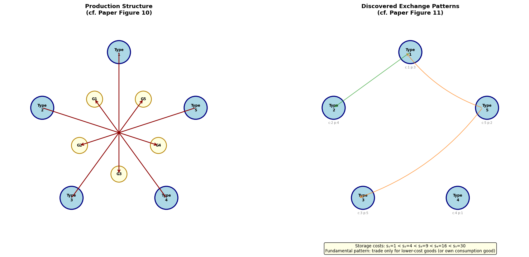 <Figure size 1920x840 with 2 Axes>