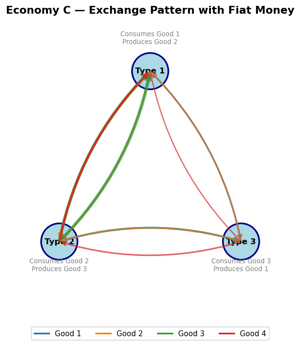 <Figure size 840x720 with 1 Axes>