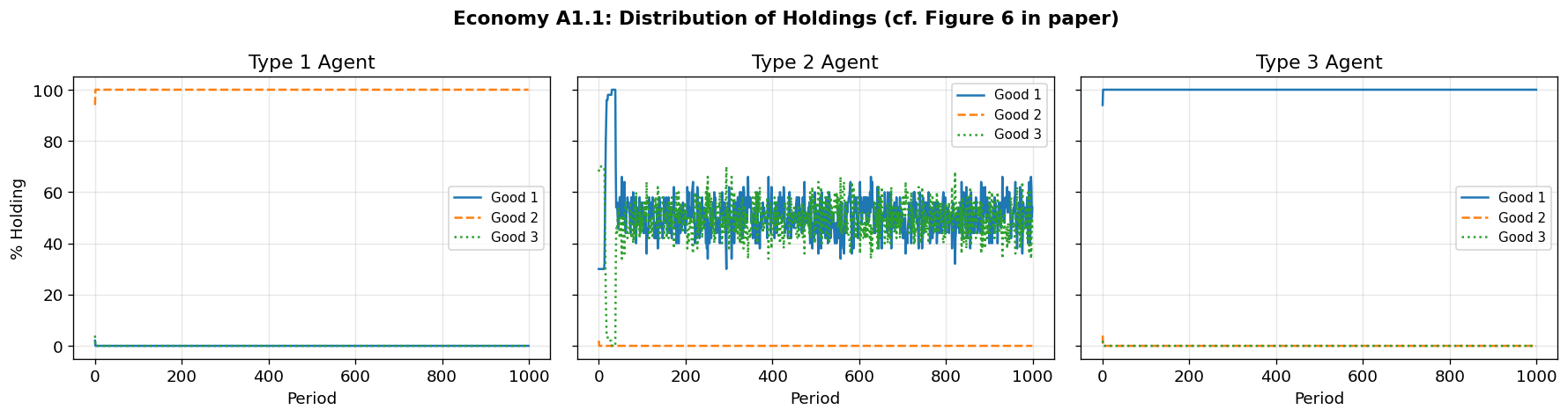 <Figure size 1800x480 with 3 Axes>