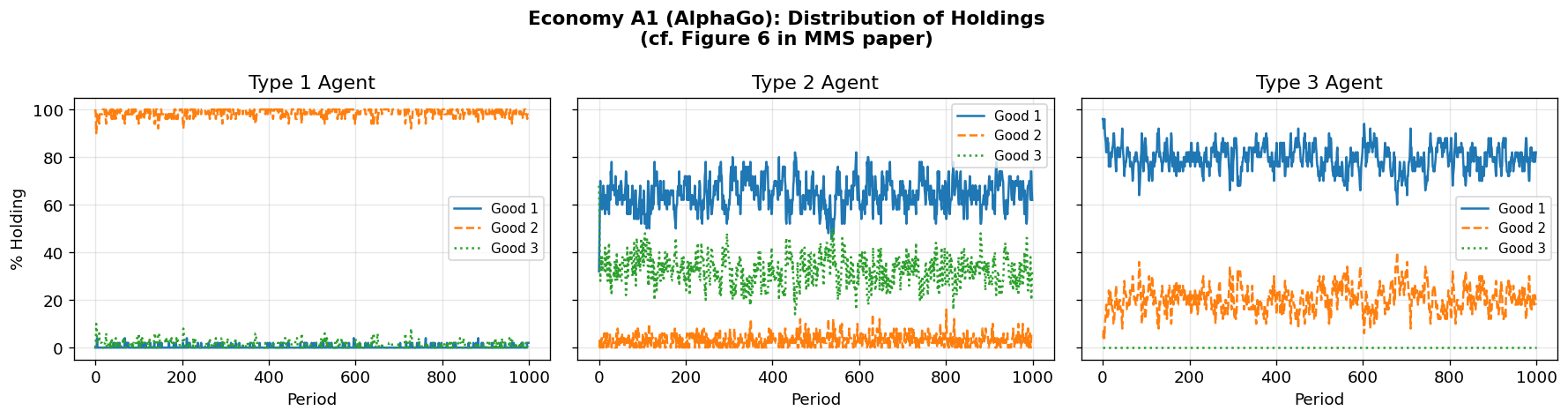 <Figure size 1800x480 with 3 Axes>