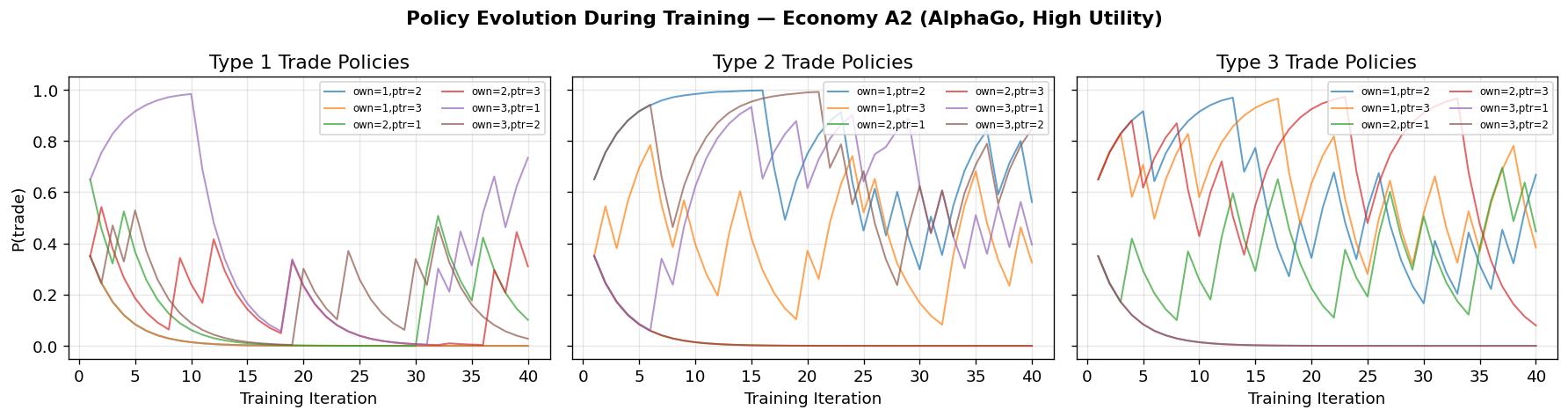 <Figure size 1800x480 with 3 Axes>