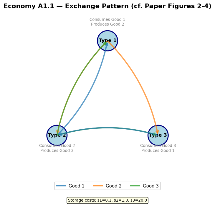 <Figure size 840x720 with 1 Axes>