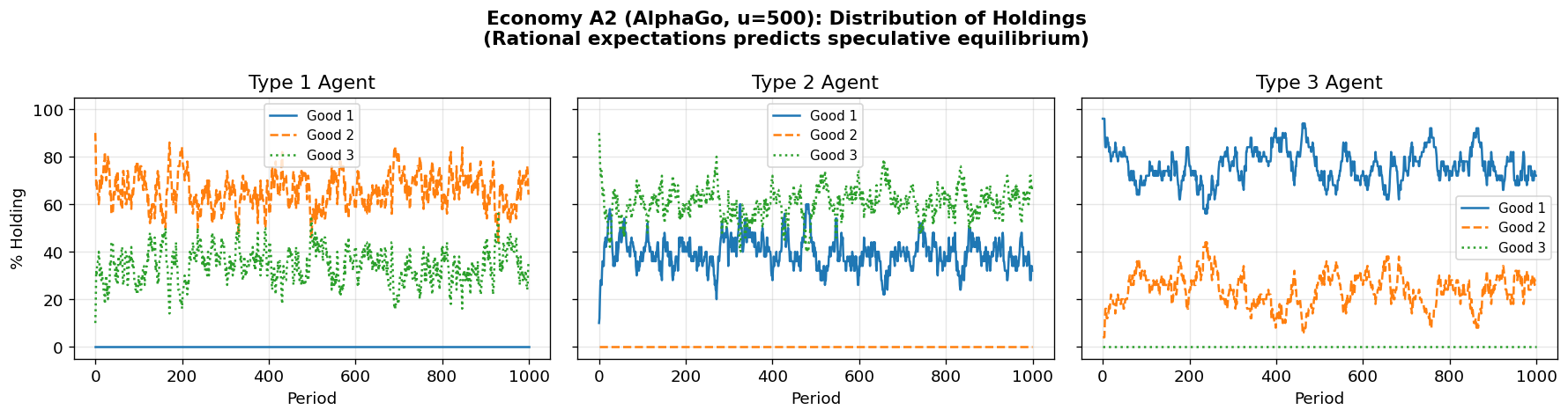<Figure size 1800x480 with 3 Axes>