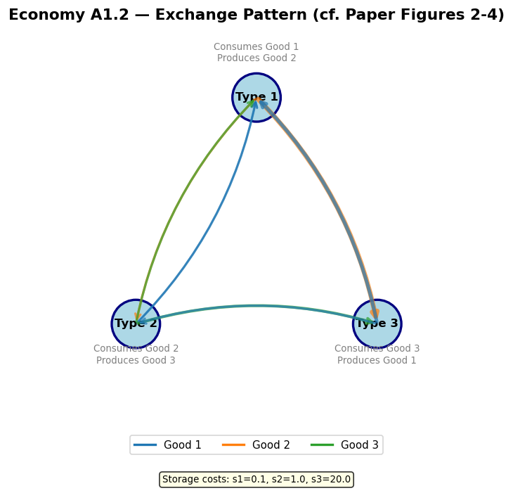 <Figure size 840x720 with 1 Axes>