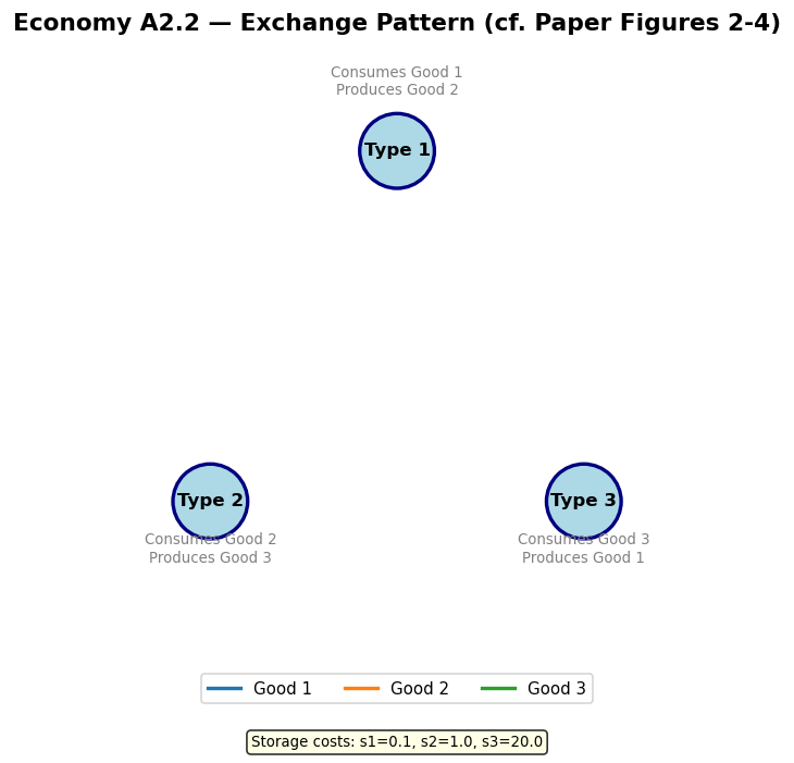 <Figure size 840x720 with 1 Axes>