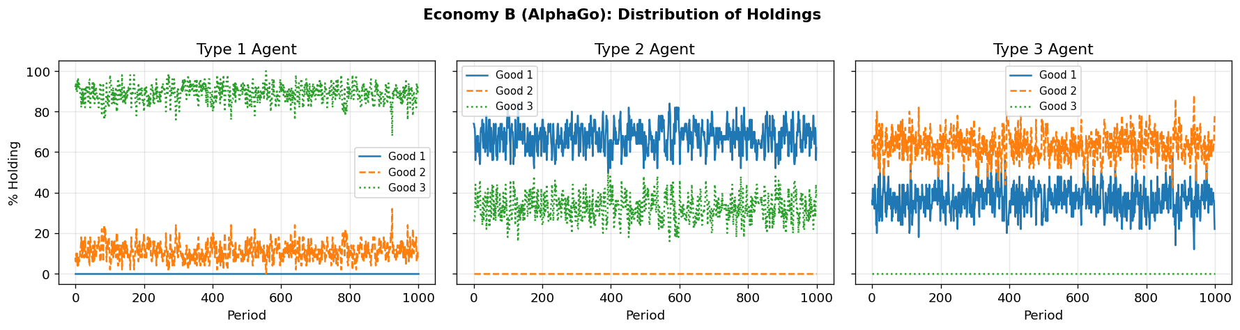<Figure size 1800x480 with 3 Axes>