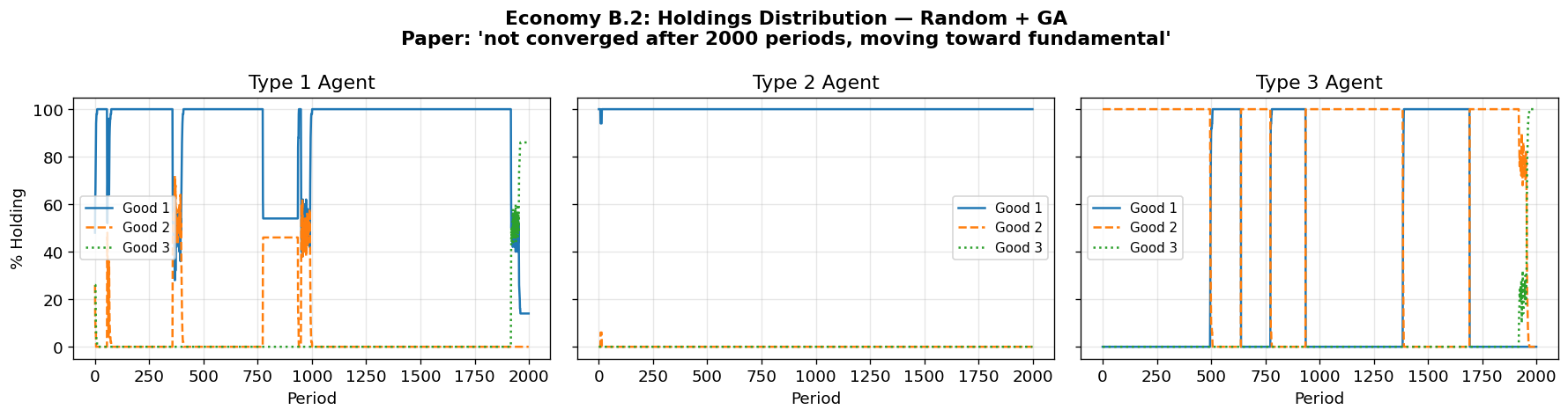<Figure size 1800x480 with 3 Axes>