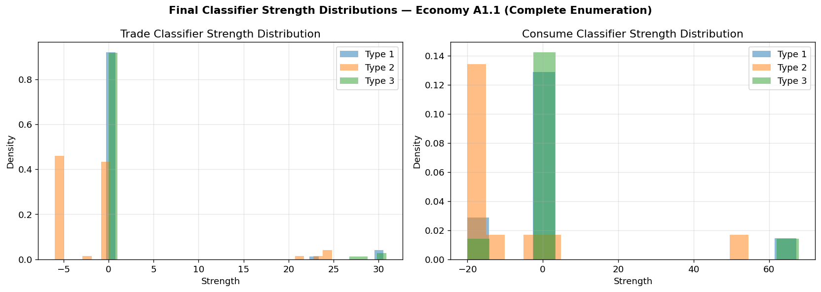 <Figure size 1680x600 with 2 Axes>