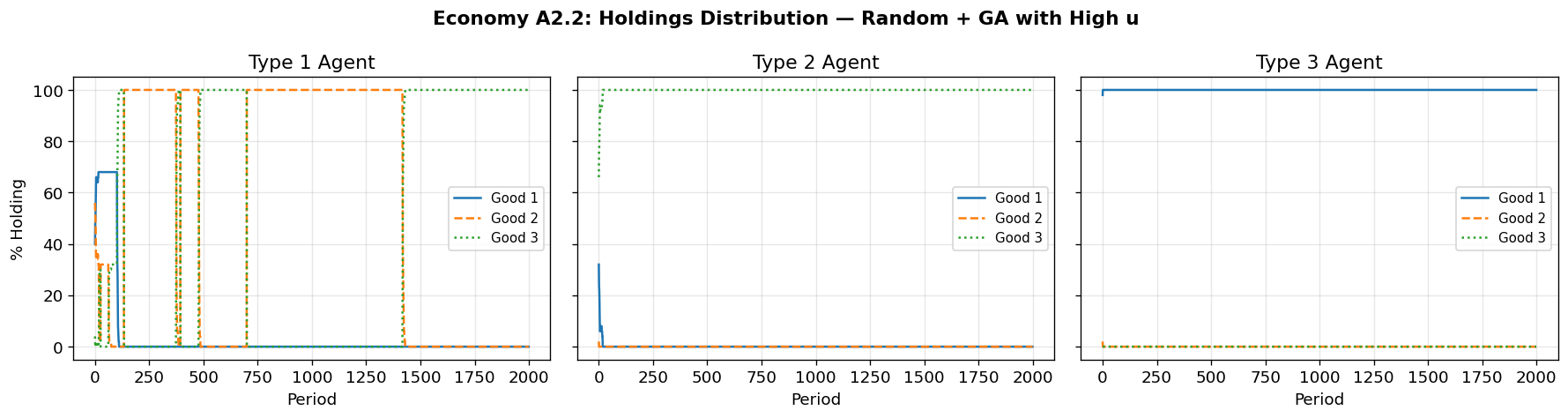 <Figure size 1800x480 with 3 Axes>