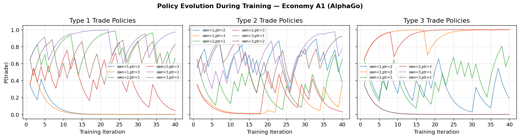 <Figure size 1800x480 with 3 Axes>