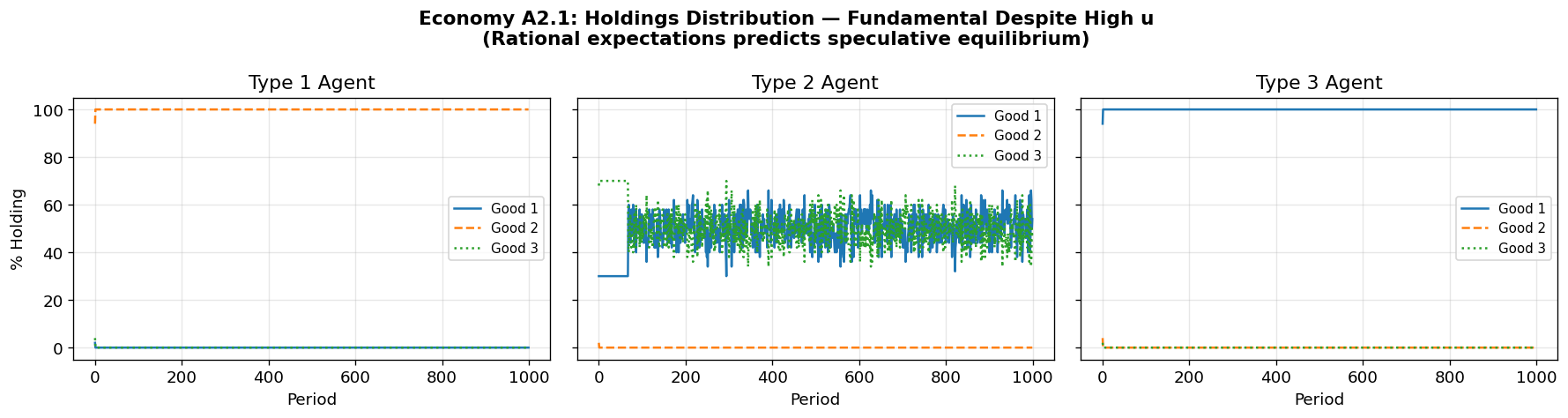 <Figure size 1800x480 with 3 Axes>