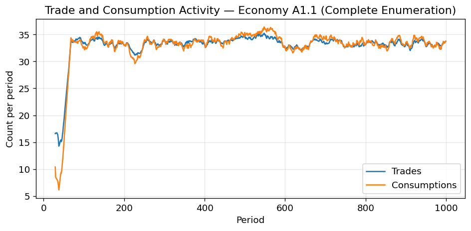 <Figure size 960x480 with 1 Axes>