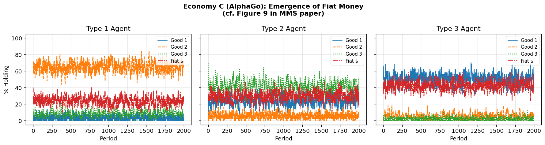 <Figure size 1800x480 with 3 Axes>