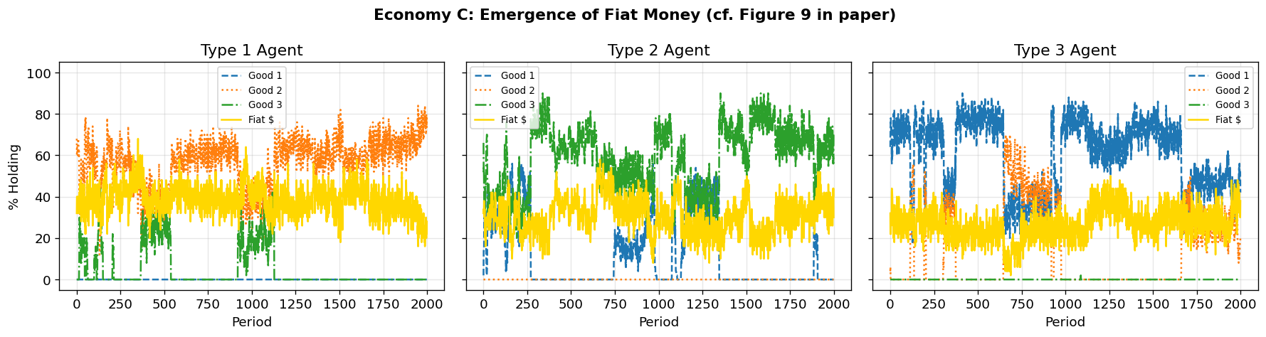<Figure size 1800x480 with 3 Axes>