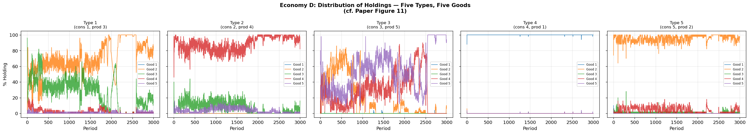 <Figure size 3000x540 with 5 Axes>