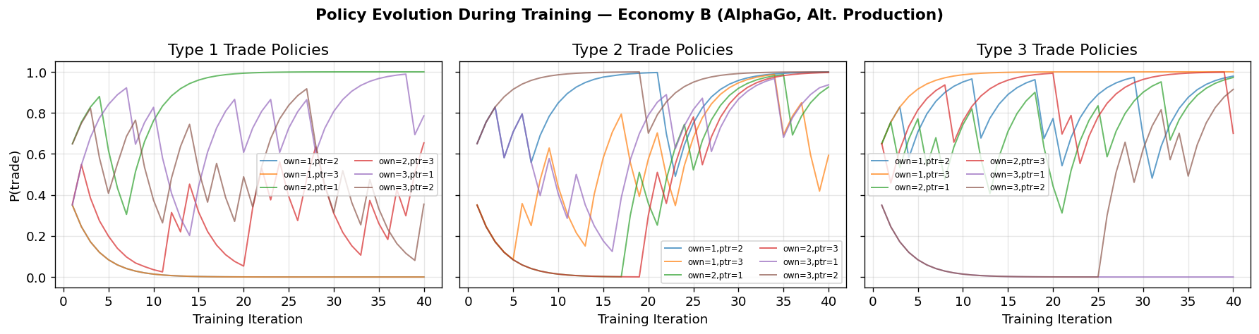 <Figure size 1800x480 with 3 Axes>