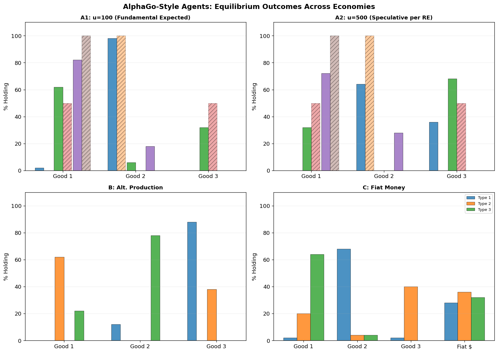 <Figure size 1680x1200 with 4 Axes>