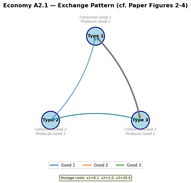 <Figure size 840x720 with 1 Axes>