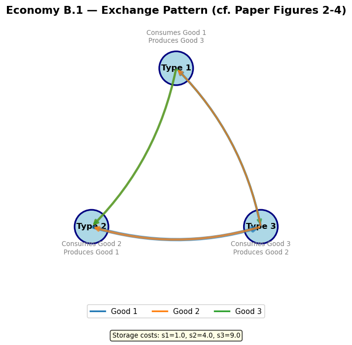 <Figure size 840x720 with 1 Axes>
