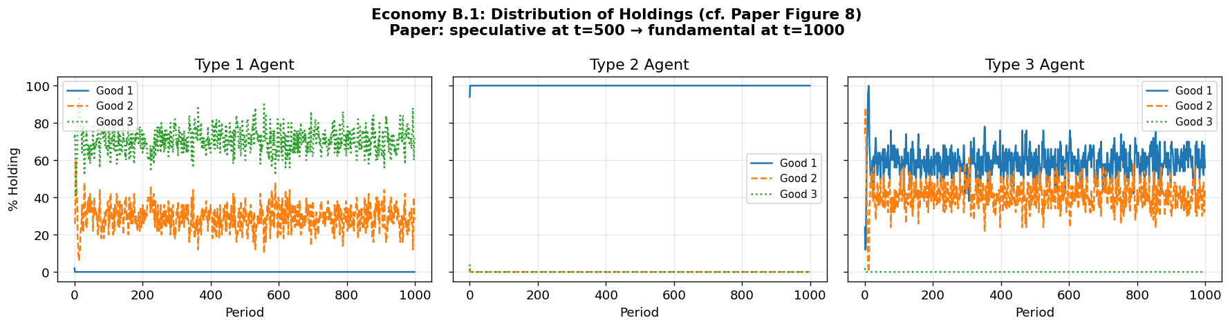 <Figure size 1800x480 with 3 Axes>