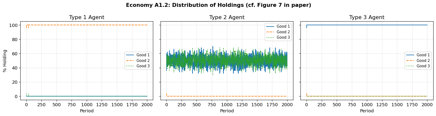 <Figure size 1800x480 with 3 Axes>
