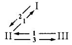 Exchange patterns in fundamental equilibrium of model A.