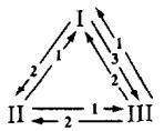 Exchange patterns in Economy B: Fundamental Equilibrium (left) and Speculative Equilibrium (right).